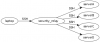 SSH Relay