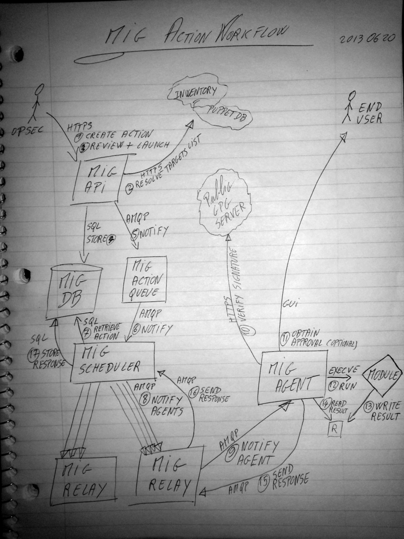 MIG-Action-Workflow-1.png