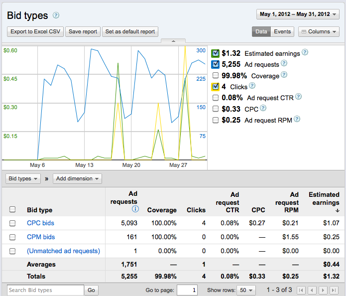 adsense_wiki.png, juin 2012 adsense_wiki.png