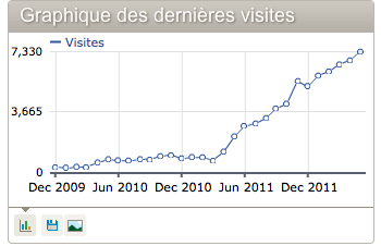 stats_wiki.png, juin 2012 stats_wiki.png